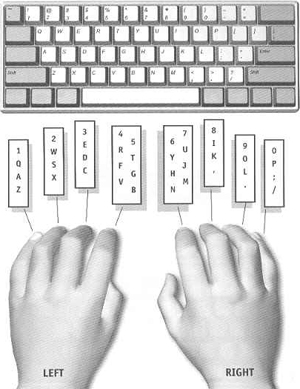 Keyboard diagram